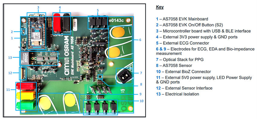 ams OSRAM AS7058模拟前端评估套件